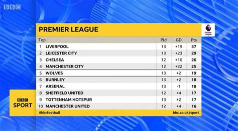 bbc premier league fixtures and results|Football .